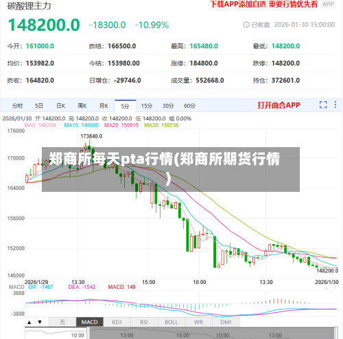 郑商所每天pta行情(郑商所期货行情)