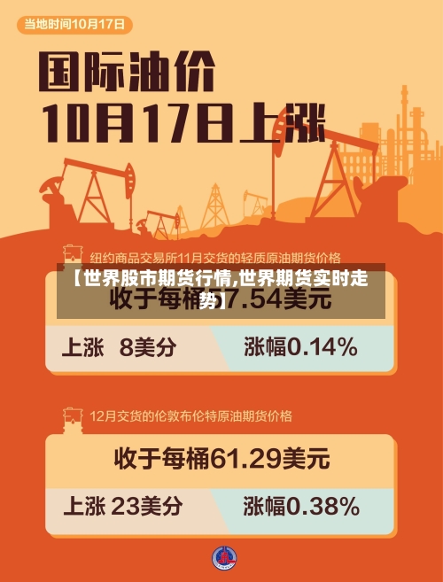 【世界股市期货行情,世界期货实时走势】