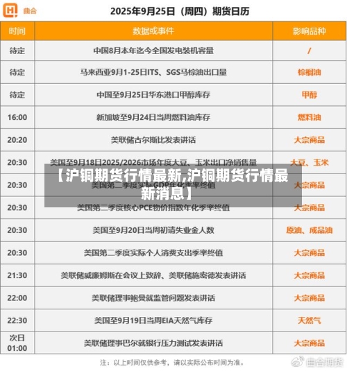 【沪铜期货行情最新,沪铜期货行情最新消息】