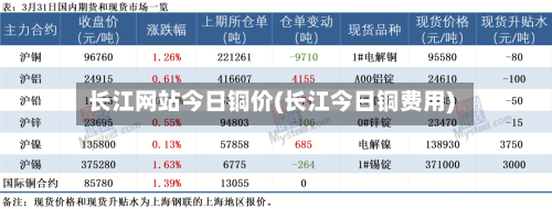 长江网站今日铜价(长江今日铜费用)-第2张图片