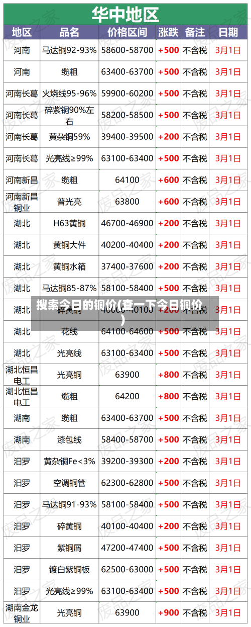 搜索今日的铜价(查一下今日铜价)