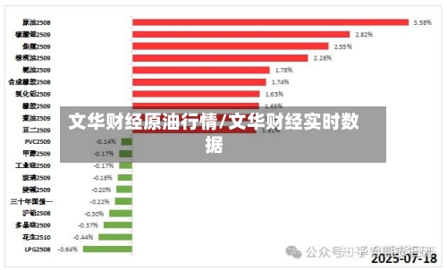 文华财经原油行情/文华财经实时数据