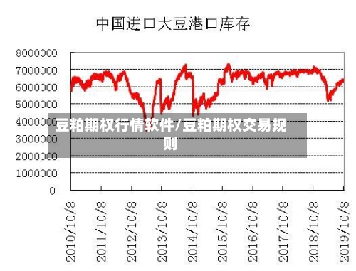 豆粕期权行情软件/豆粕期权交易规则-第2张图片