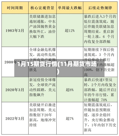 1月15期货行情(11月期货市场)
