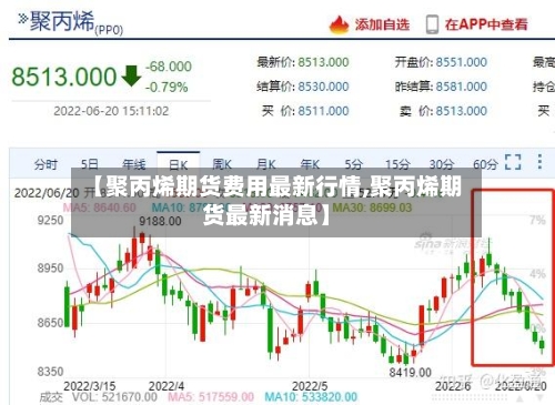 【聚丙烯期货费用最新行情,聚丙烯期货最新消息】