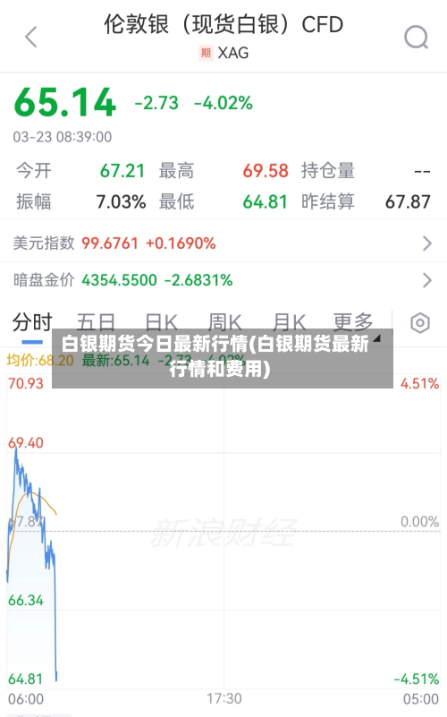 白银期货今日最新行情(白银期货最新行情和费用)-第2张图片