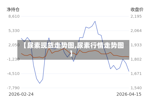 【尿素现货走势图,尿素行情走势图】-第3张图片