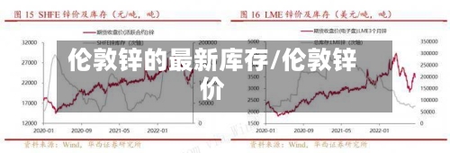 伦敦锌的最新库存/伦敦锌价