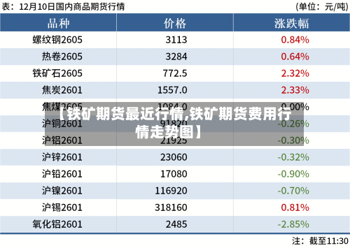 【铁矿期货最近行情,铁矿期货费用行情走势图】-第2张图片