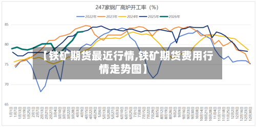 【铁矿期货最近行情,铁矿期货费用行情走势图】-第3张图片