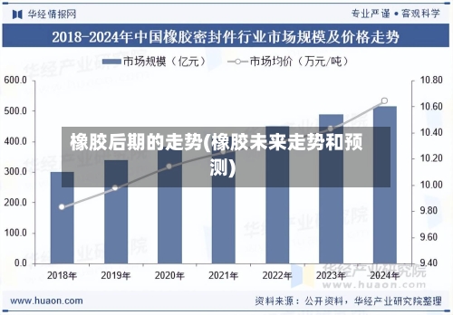 橡胶后期的走势(橡胶未来走势和预测)