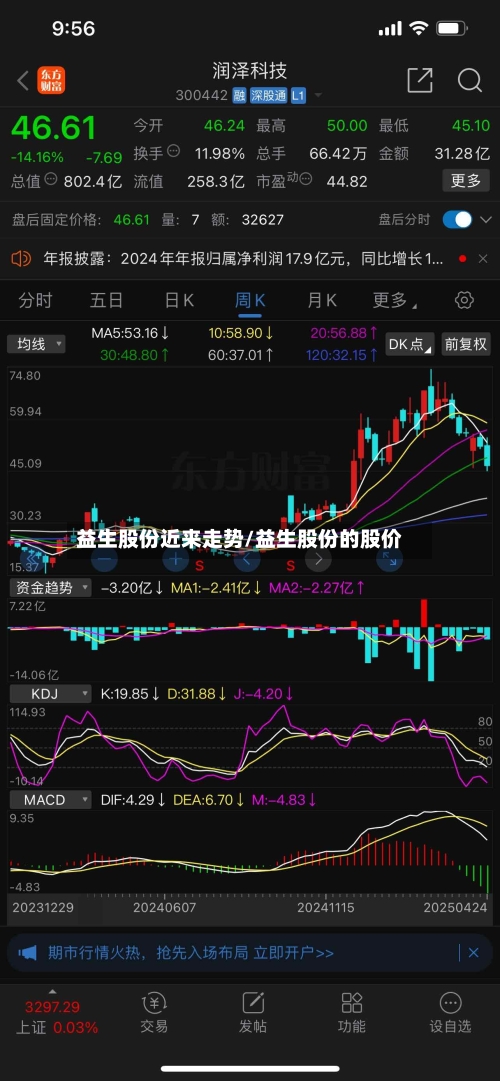 益生股份近来走势/益生股份的股价