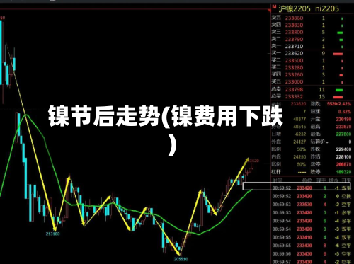 镍节后走势(镍费用下跌)-第3张图片
