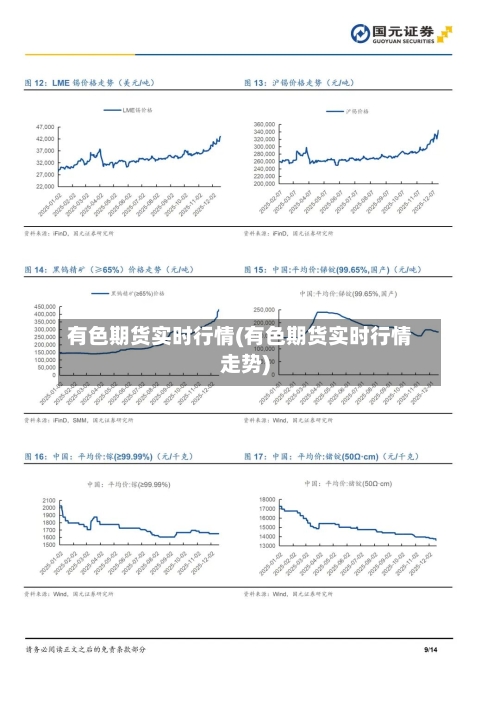有色期货实时行情(有色期货实时行情走势)-第2张图片