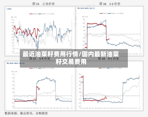 最近油菜籽费用行情/国内最新油菜籽交易费用