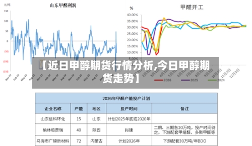 【近日甲醇期货行情分析,今日甲醇期货走势】-第2张图片