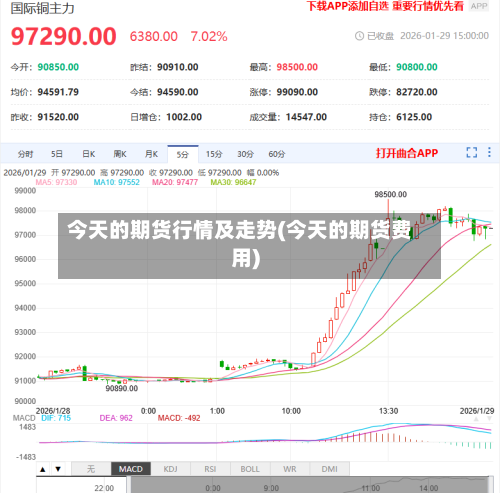 今天的期货行情及走势(今天的期货费用)-第2张图片