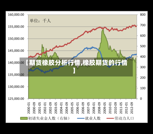 【期货橡胶分析行情,橡胶期货的行情】-第2张图片