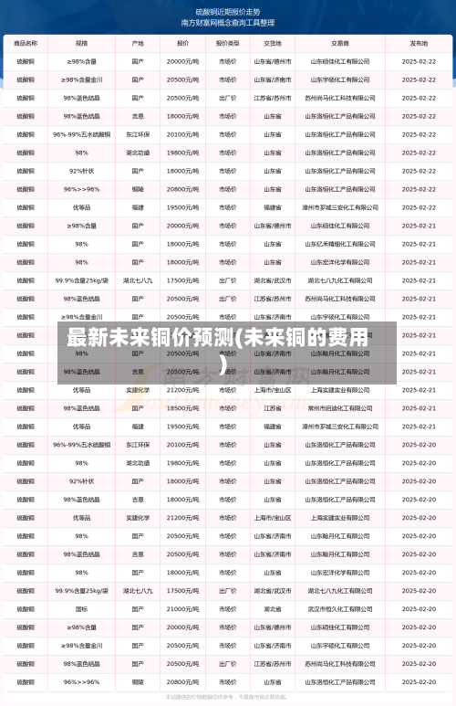 最新未来铜价预测(未来铜的费用)
