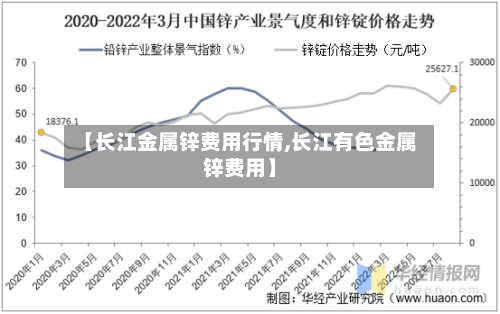 【长江金属锌费用行情,长江有色金属锌费用】
