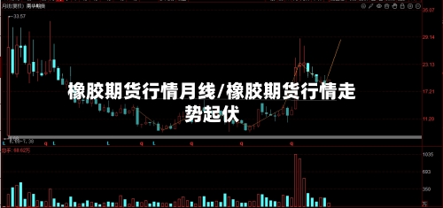 橡胶期货行情月线/橡胶期货行情走势起伏-第2张图片