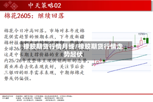橡胶期货行情月线/橡胶期货行情走势起伏
