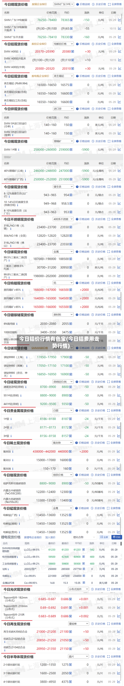 今日铝价行情有色宝(今日铝费用走势行情)-第2张图片