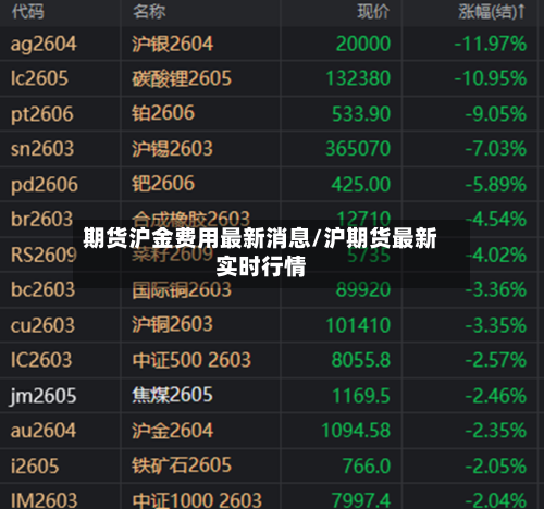 期货沪金费用最新消息/沪期货最新实时行情-第3张图片