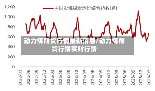 动力煤期货行情最新消息/动力煤期货行情实时行情