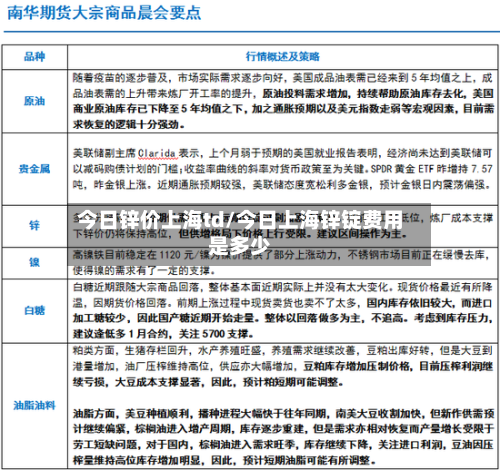 今日锌价上海td/今日上海锌锭费用是多少
