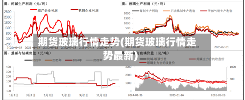 期货玻璃行情走势(期货玻璃行情走势最新)-第2张图片