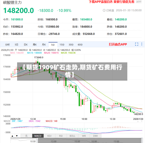 【期货1909矿石走势,期货矿石费用行情】