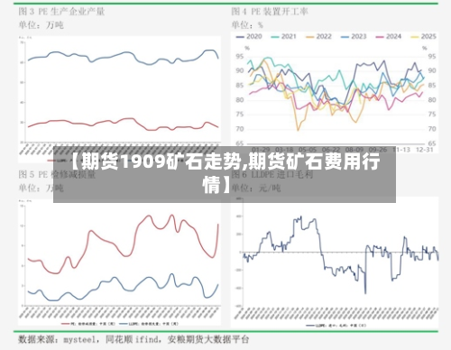 【期货1909矿石走势,期货矿石费用行情】-第3张图片