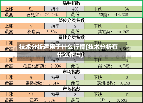 技术分析适用于什么行情(技术分析有什么作用)