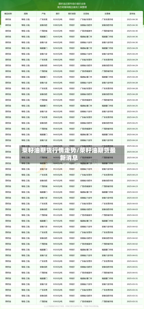 菜籽油期货行情走势/菜籽油期货最新消息