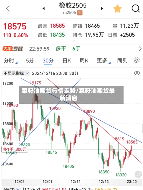 菜籽油期货行情走势/菜籽油期货最新消息-第2张图片