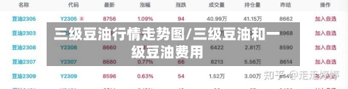 三级豆油行情走势图/三级豆油和一级豆油费用-第2张图片
