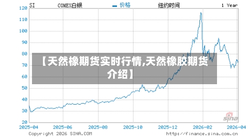 【天然橡期货实时行情,天然橡胶期货介绍】-第2张图片