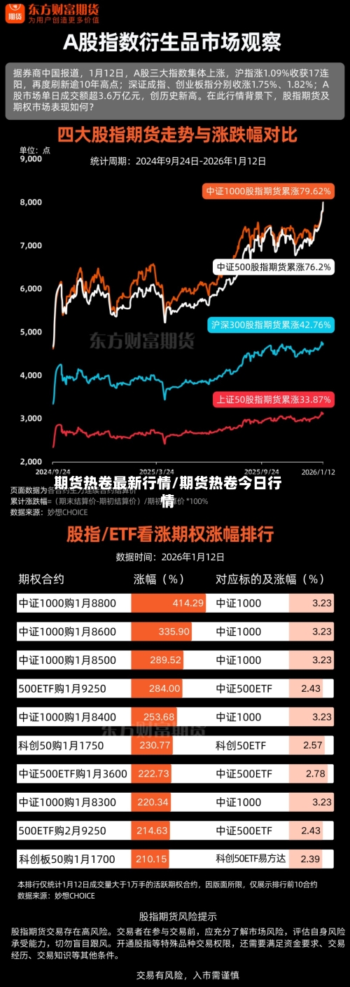 期货热卷最新行情/期货热卷今日行情