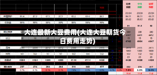 大连最新大豆费用(大连大豆期货今日费用走势)