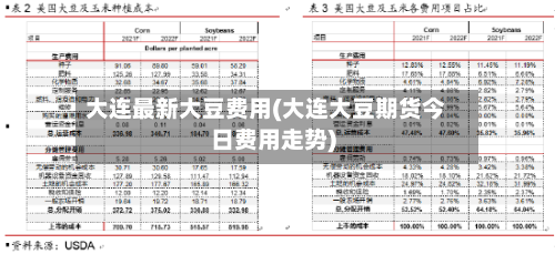 大连最新大豆费用(大连大豆期货今日费用走势)-第2张图片