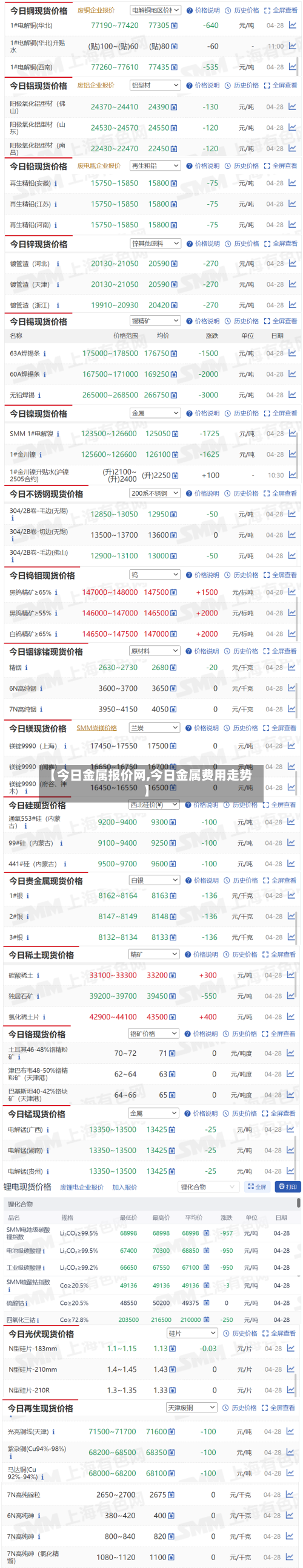 【今日金属报价网,今日金属费用走势】-第2张图片