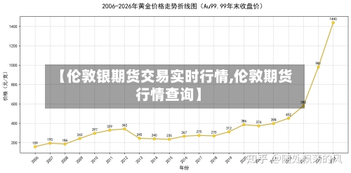 【伦敦银期货交易实时行情,伦敦期货行情查询】