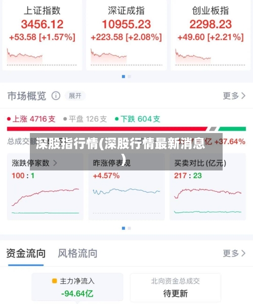 深股指行情(深股行情最新消息)-第3张图片