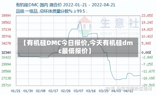 【有机硅DMC今日报价,今天有机硅dmc最低报价】-第2张图片