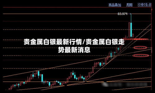 贵金属白银最新行情/贵金属白银走势最新消息-第2张图片