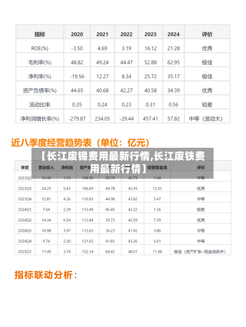 【长江废锡费用最新行情,长江废铁费用最新行情】