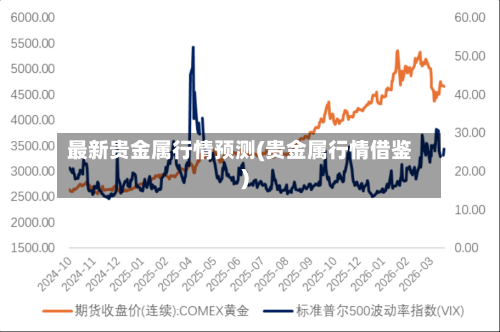 最新贵金属行情预测(贵金属行情借鉴)-第3张图片