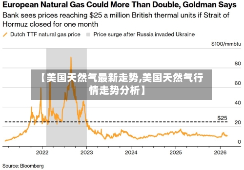【美国天然气最新走势,美国天然气行情走势分析】-第2张图片