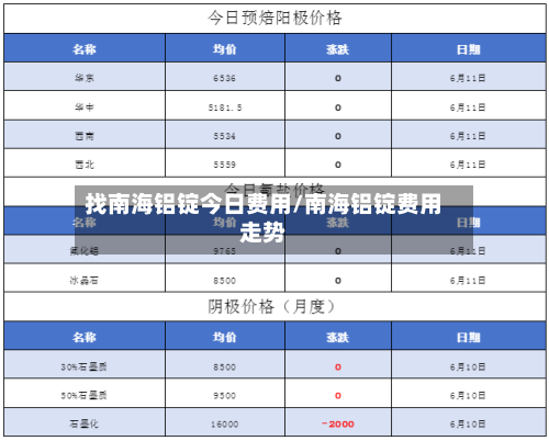 找南海铝锭今日费用/南海铝锭费用走势